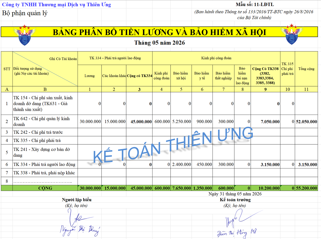 Mẫu bảng phân bổ tiền lương và BHXH theo Thông tư 133