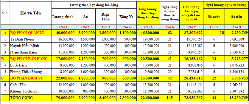 Tính lương theo ngày công đi làm thực tế trong tháng