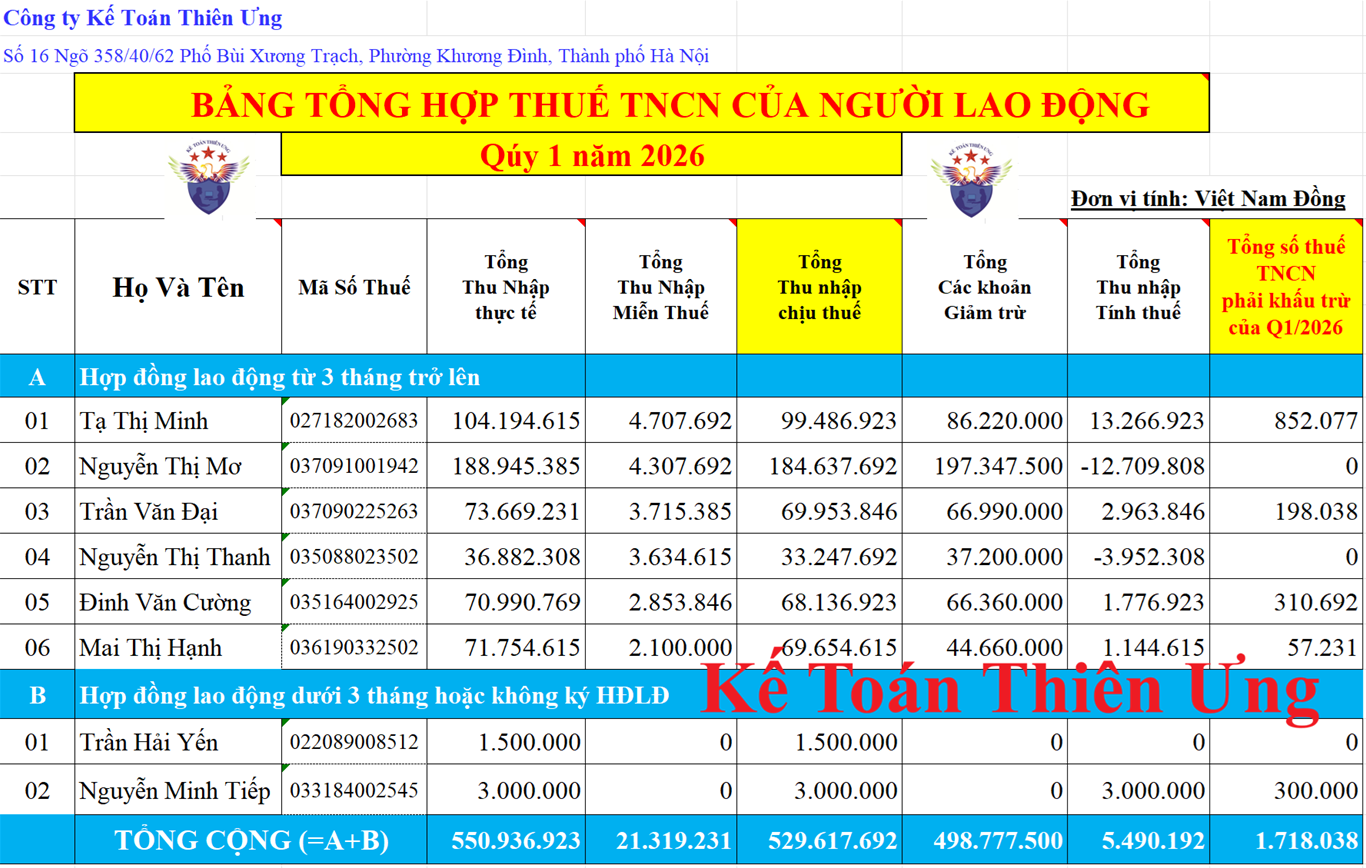 Bảng Tổng Hợp Thuế TNCN theo Quý