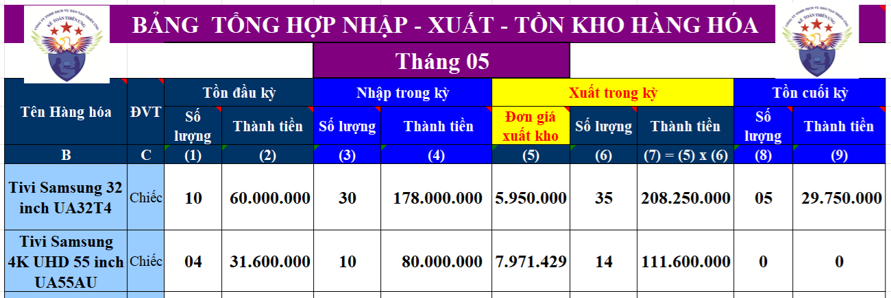 Bảng tổng hợp Nhập - Xuất - Tồn hàng hóa tại tháng 5 Bảng tổng hợp Nhập - Xuất - Tồn hàng hóa tại tháng 5