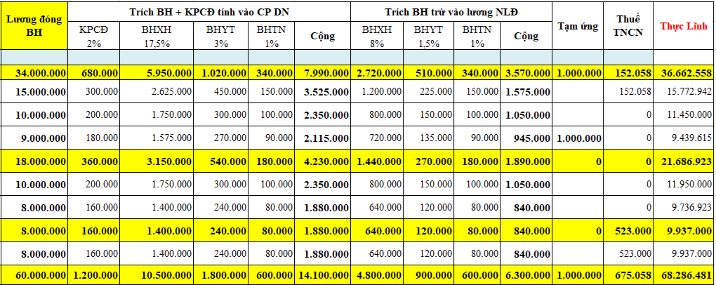Mẫu bảng tính lương (phần 2) Mẫu bảng tính lương (phần 2)