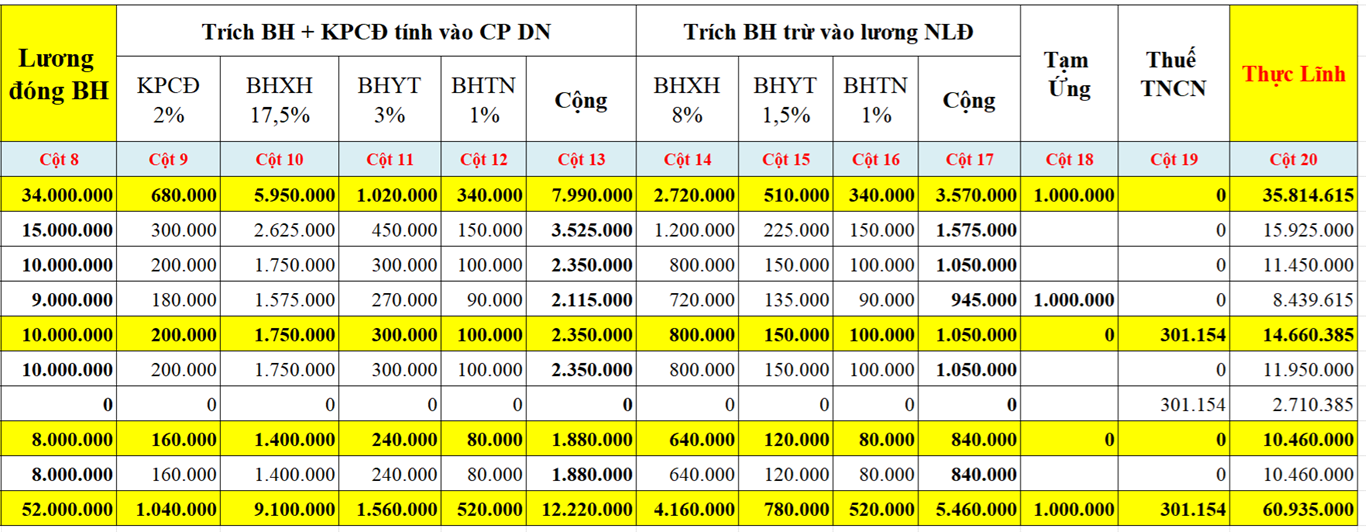 Mẫu bảng tính lương (phần 2) Mẫu bảng tính lương (phần 2)