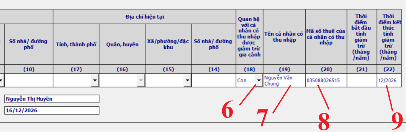 Cắt giảm người phụ thuộc