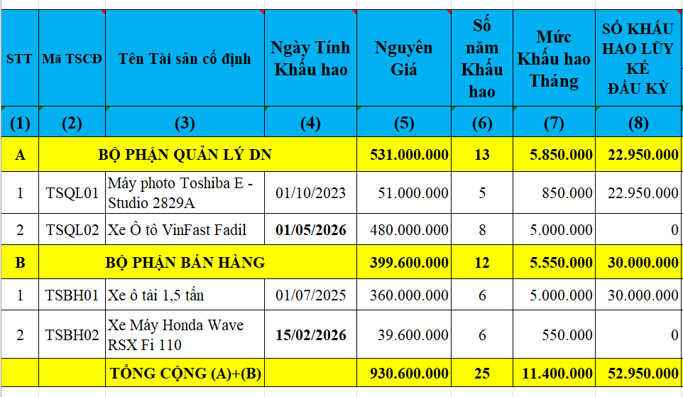 Khấu hao tài sản cố định