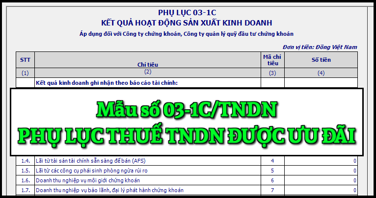 Mẫu số 03-1C/TNDN Phụ lục thuế thu nhập doanh nghiệp được ưu đãi theo TT 80/2021