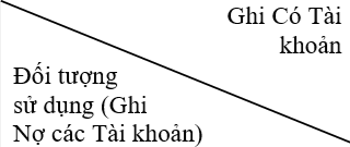 Phân bổ Phân bổ