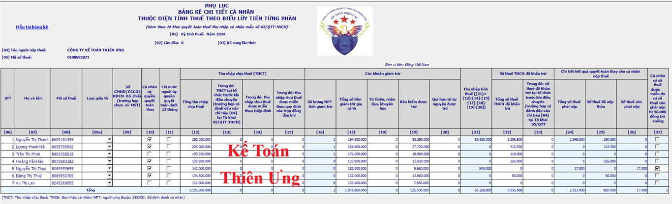 Cách làm phụ lục 05-1/BK-TNCN