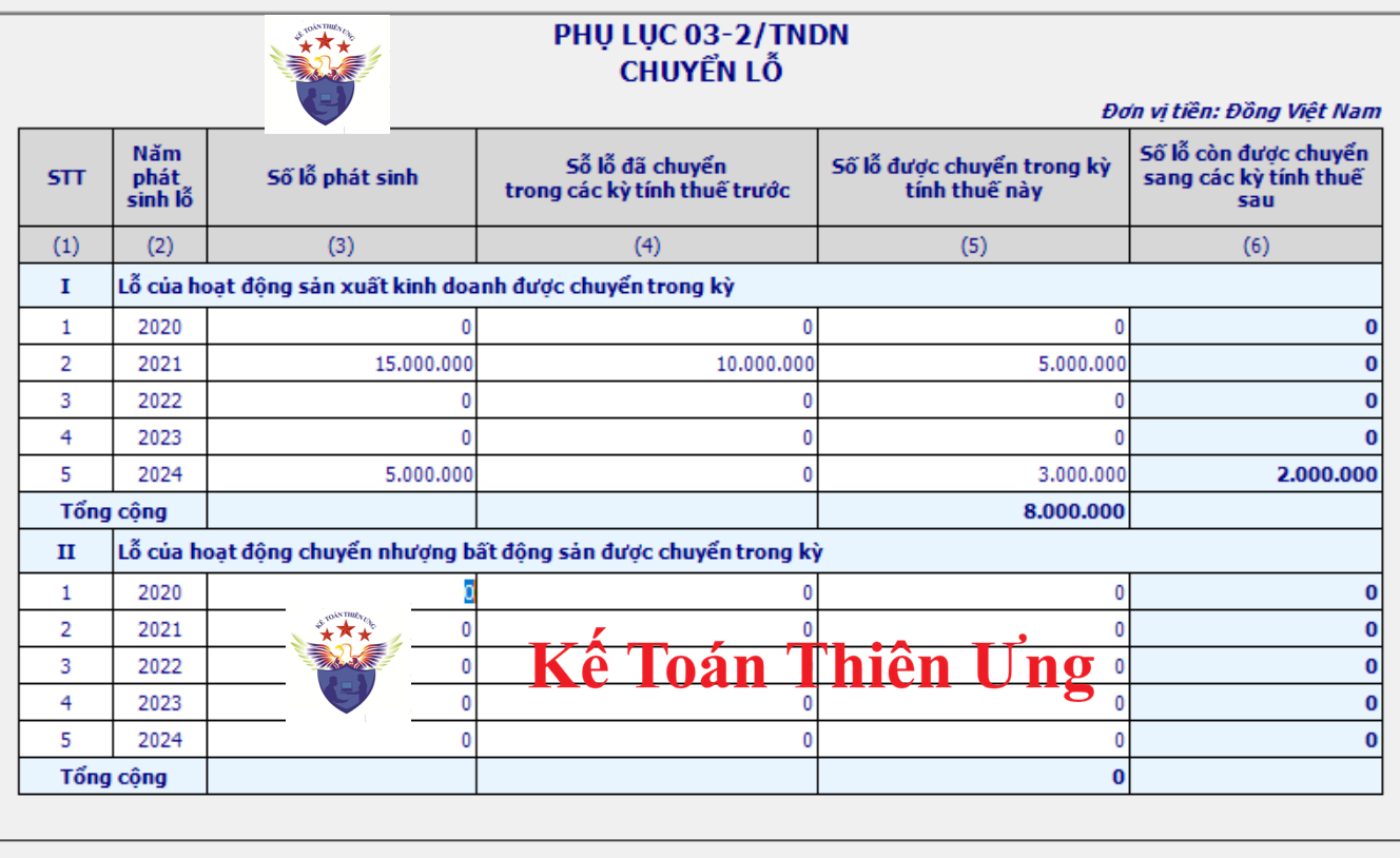 Mẫu phục lục chuyển lỗ 03-2/TNDN trên HTKK