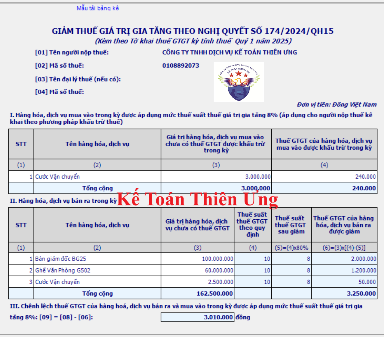 Phụ lục giảm thuế GTGT