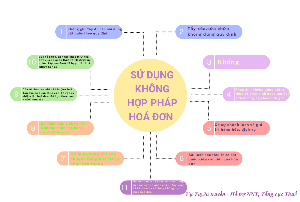 sử dụng không hợp pháp hóa đơn