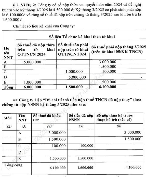 Danh sách chi tiết số tiền thuế TNCN