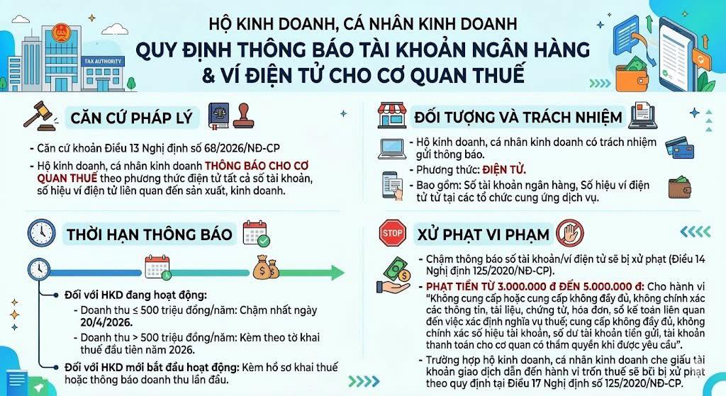 Thông báo số tài khoản ngân hàng