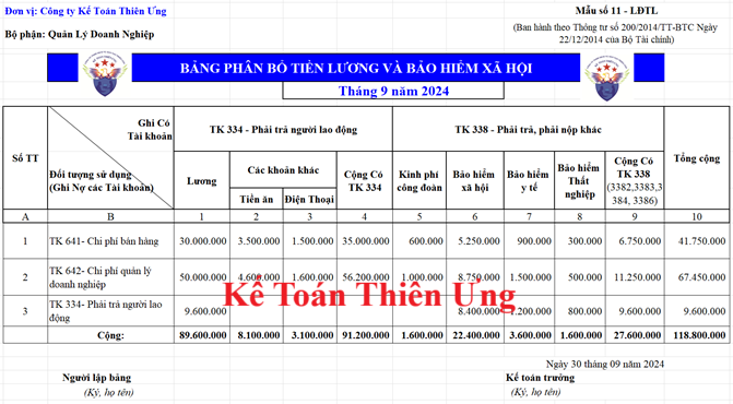 Mẫu bảng phân bổ tiền lương và bảo hiểm xã hội trên Excel Mẫu bảng phân bổ tiền lương và bảo hiểm xã hội trên Excel