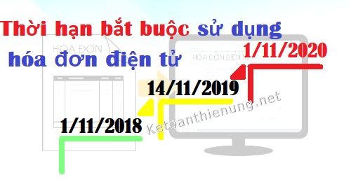 bắt buộc sử dụng hóa đơn điện tử khi nào