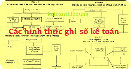 các hình thức ghi sổ kế toán các hình thức ghi sổ kế toán