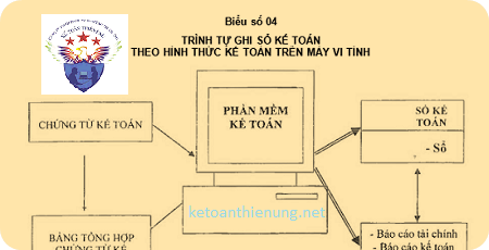 cách ghi sổ kế toán trên máy vi tính cách ghi sổ kế toán trên máy vi tính