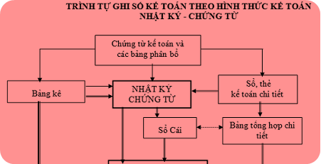 cách ghi sổ nhật ký chứng từ cách ghi sổ nhật ký chứng từ