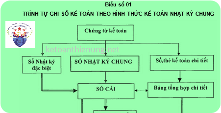 cách ghi sổ nhật ký chung cách ghi sổ nhật ký chung