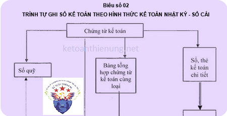 cách ghi sổ nhật ký sổ cái cách ghi sổ nhật ký sổ cái