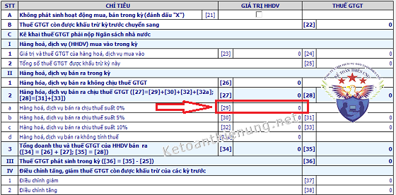 Cách kê khai hóa đơn thương mại xuất khẩu