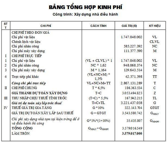 công việc của kế toán xây dựng