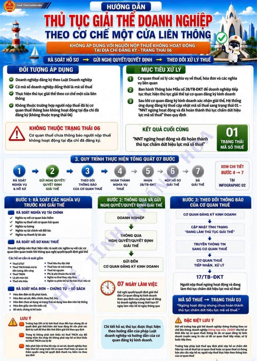 Thủ tục giải thể công ty doanh nghiệp