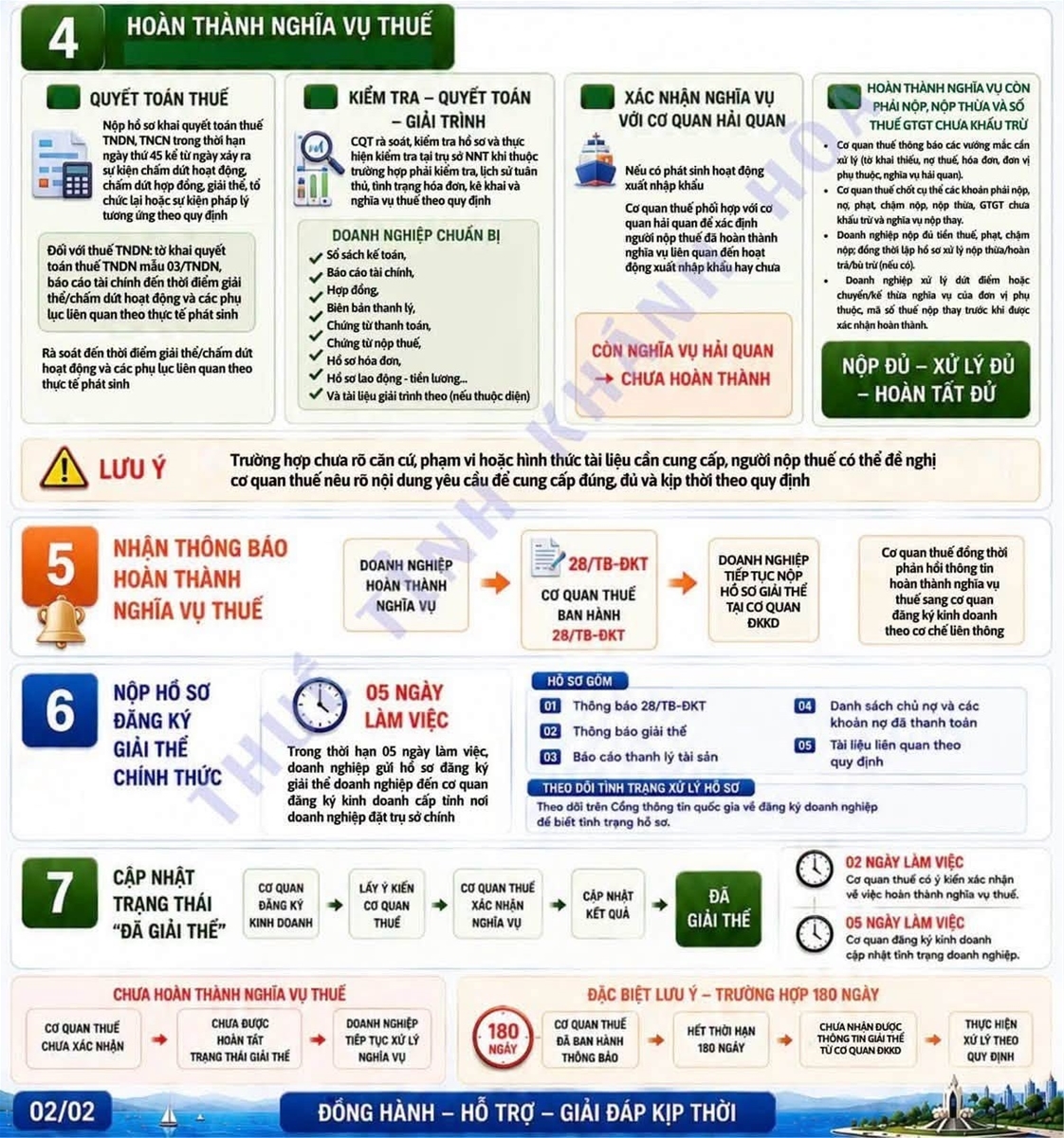 Thủ tục giải thể công ty doanh nghiệp