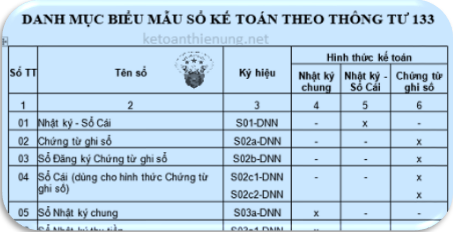 hệ thống sổ sách kế toán theo thông tư 133 hệ thống sổ sách kế toán theo thông tư 133