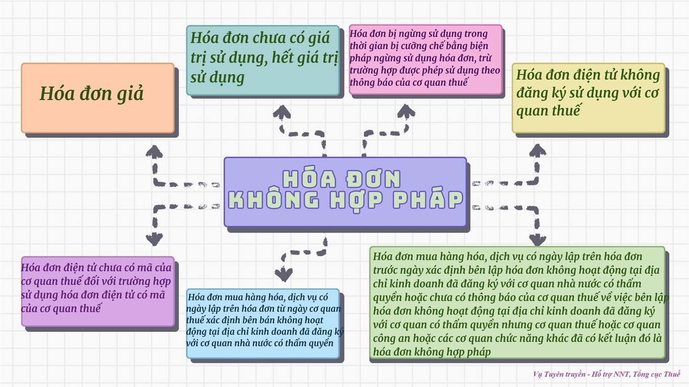 Hóa đơn bất hợp pháp