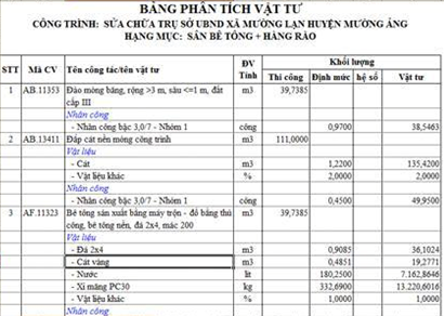 kế toán xây dựng cần làm những gì