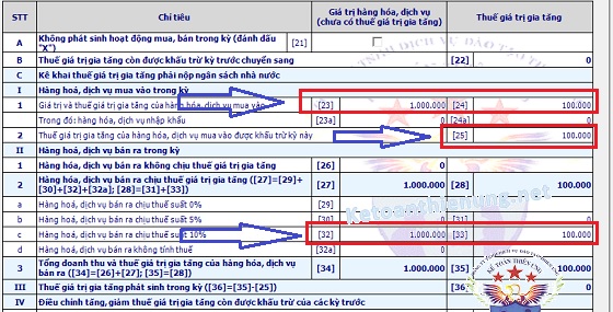 kê khai hóa đơn hàng biếu tặng