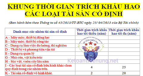 khung kháu hao tài sản cố định mới nhất