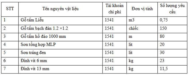 kinh nghiệm khi làm kế toán xây dựng