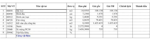 kinh nghiệm làm kế toán xây dựng