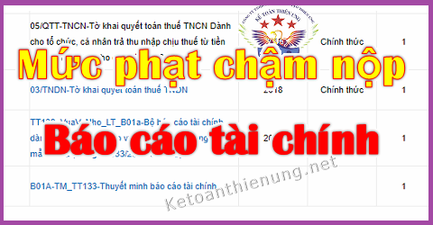 mức phạt chậm nộp báo cáo tài chính