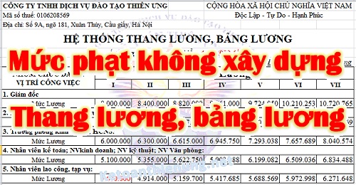 mức phạt không xây dựng thang bảng lương