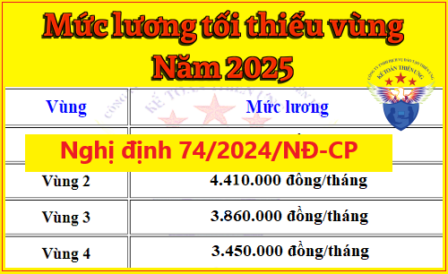 Nghị định 74/2024/NĐ-CP quy định mức lương tối thiểu vùng