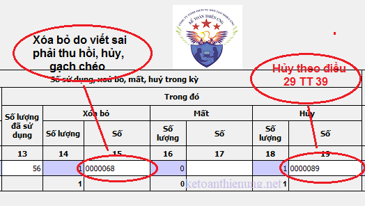 phân biệt hủy hóa đơn và xóa bỏ hóa đơn