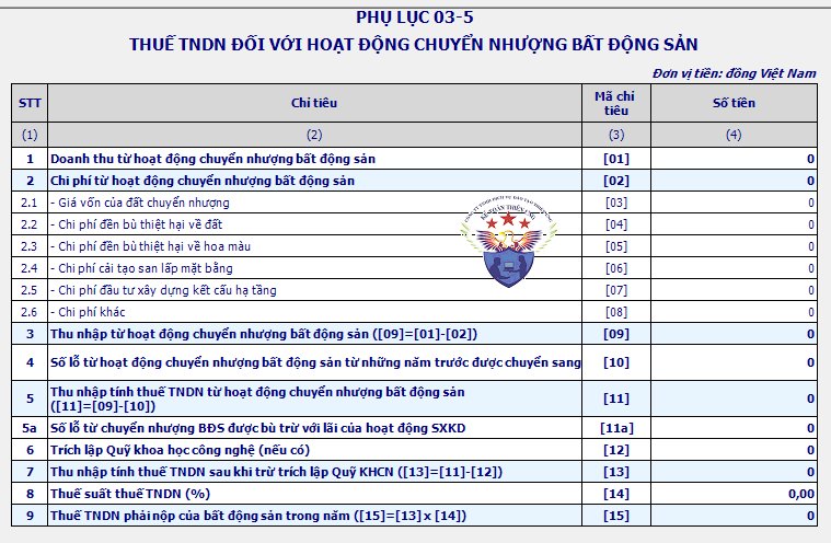 Quyết toán thuế tndn chuyển nhượng bđs