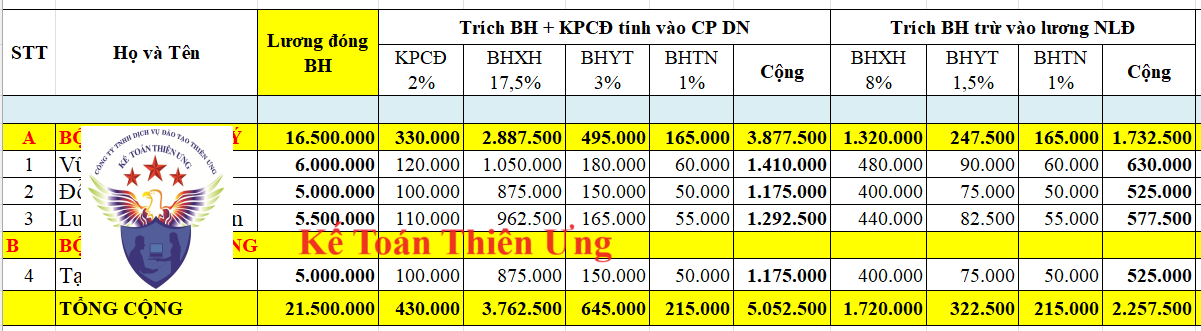 Trích bảo hiểm theo lương